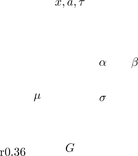 Figure 14: The plate diagram of the deep actor-critic implementation of DAIF. Each circle indicates a random variable. The observed random variable G is shaded and the other ones are latent.