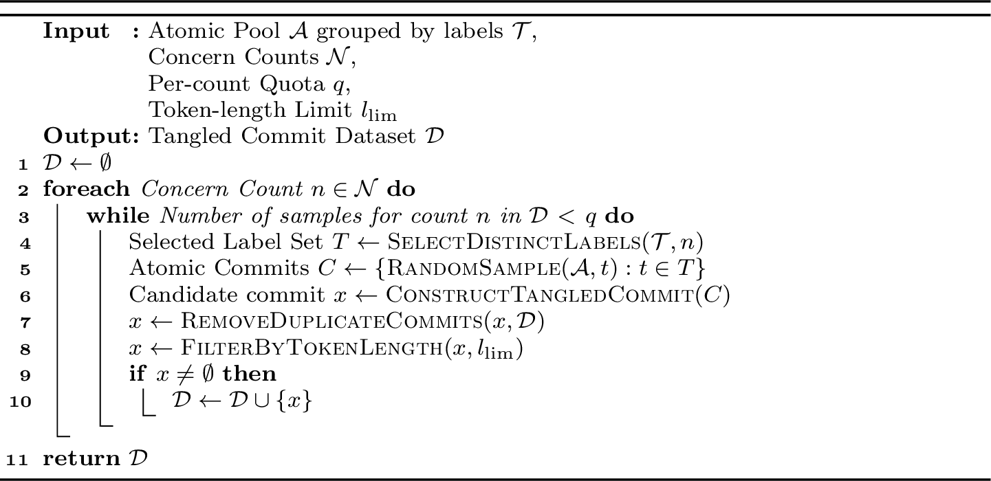 Figure 4: Synthetic Tangled Commit Generation