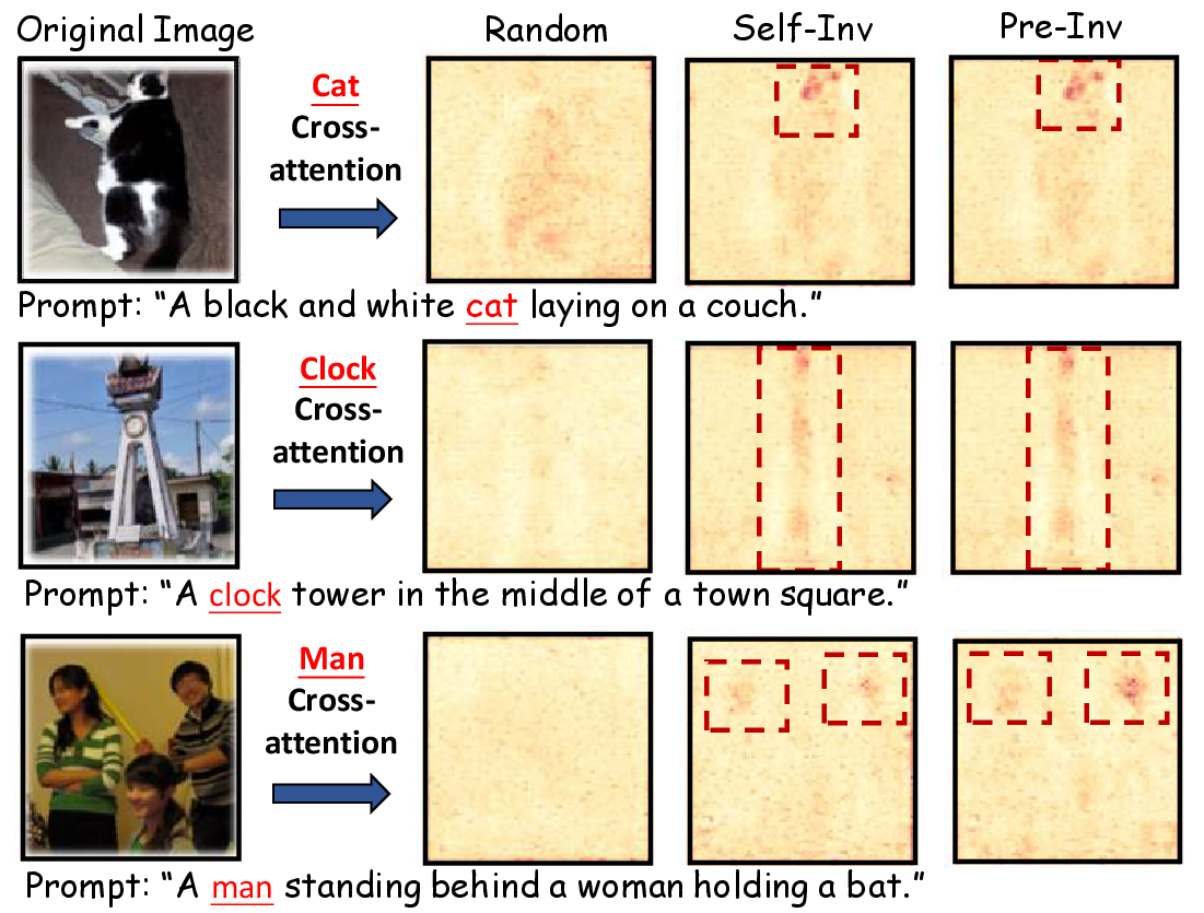 Figure 4: Visualization of cross-attention heatmaps. Heatmaps display the local contributions of the second attention modules in the third upsampling block. Random: generation using random noise; Self-Inv: generation using semantic noise obtained via inversion of the target model; Pre-Inv: generation using semantic noise obtained via inversion of the pre-trained model. The red boxes highlight regions with high attention, which precisely correspond to the locations of the main objects in the original images.