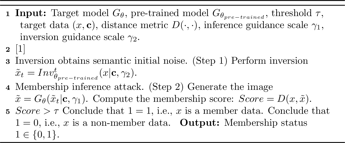 Figure 7: MIAs Leveraging Initial Noise