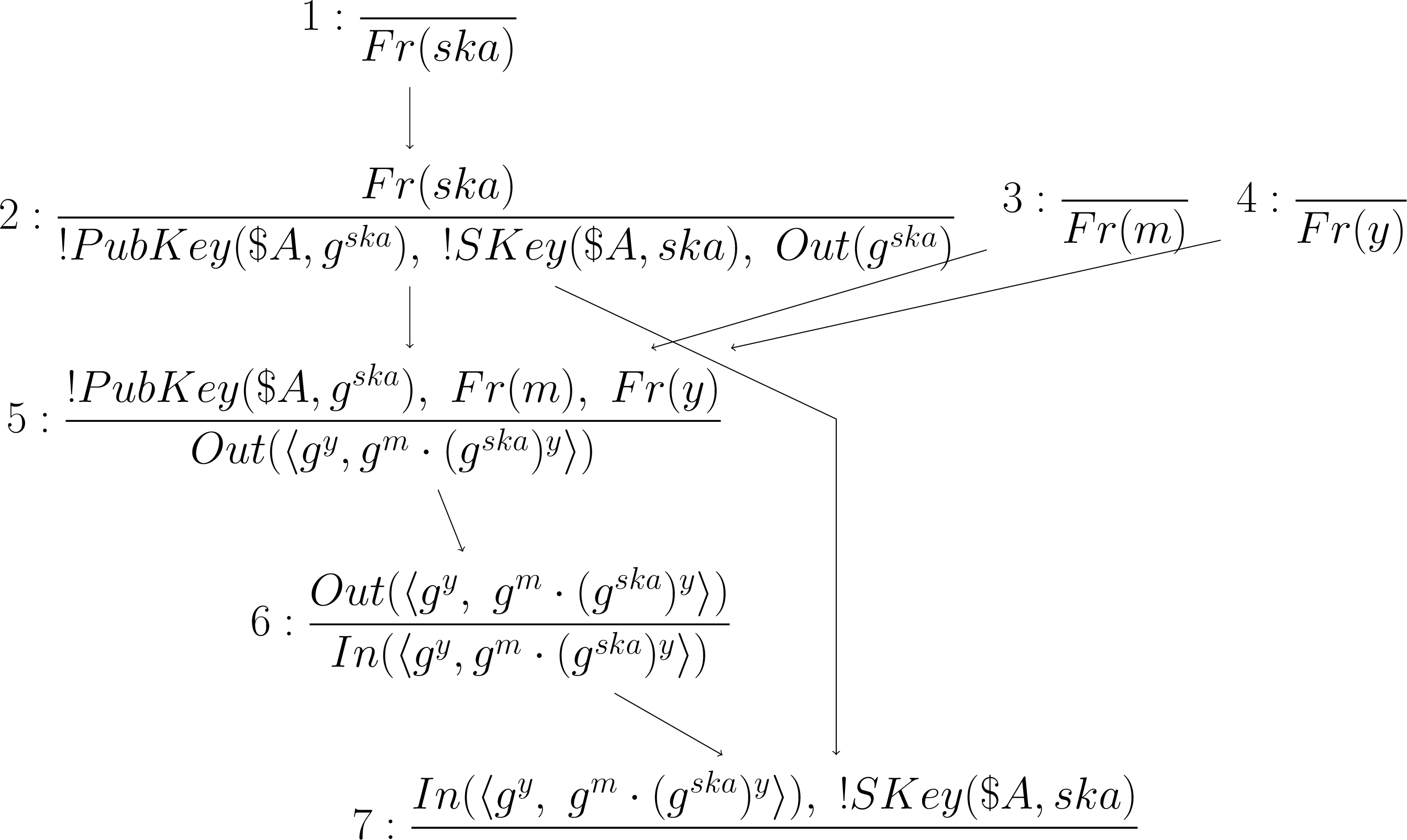 Figure 1: A dependency graph of an execution of the ElGamal protocol, where we have omitted the rules’ labels.