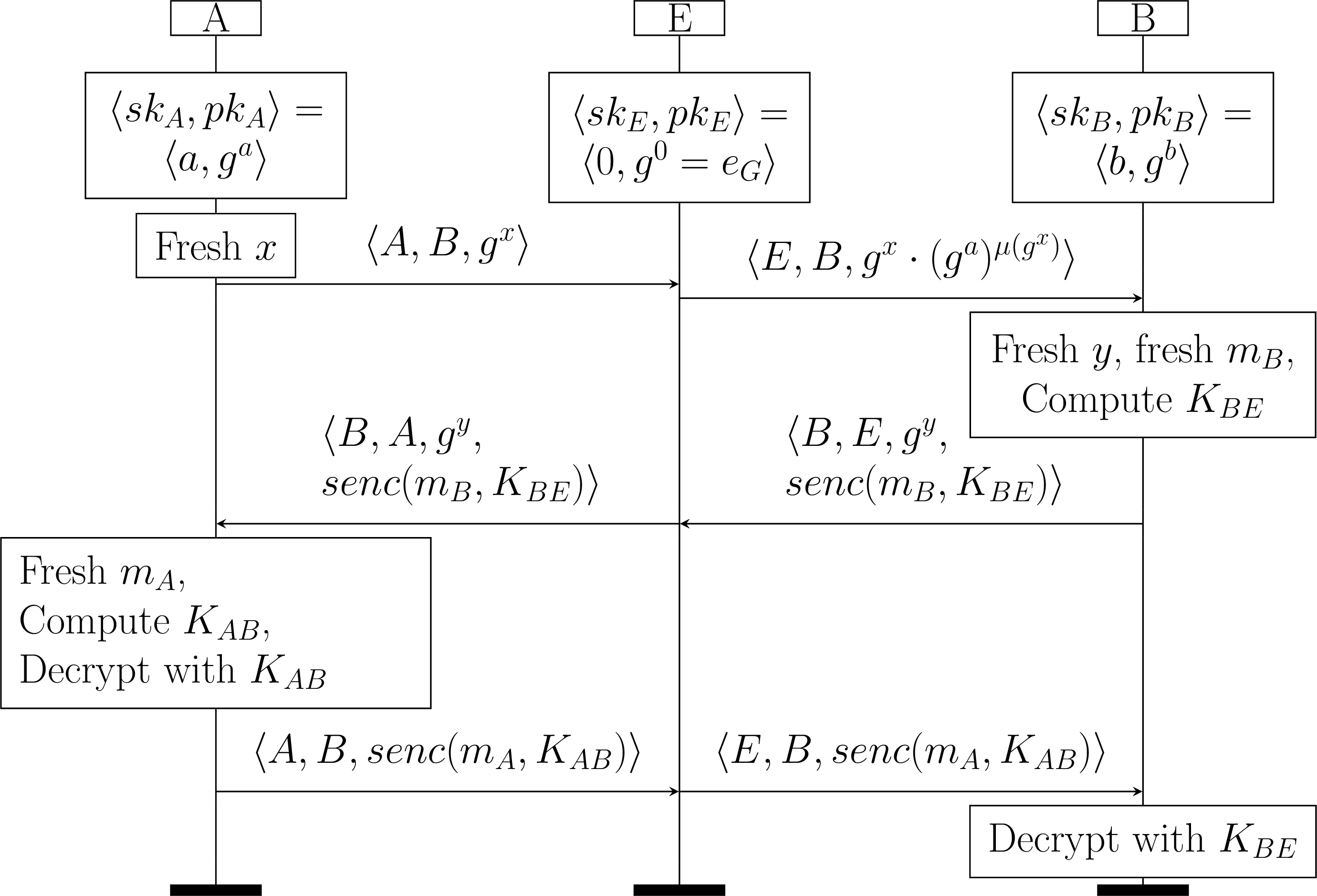Figure 2: Attack trace returned by Tamarin.