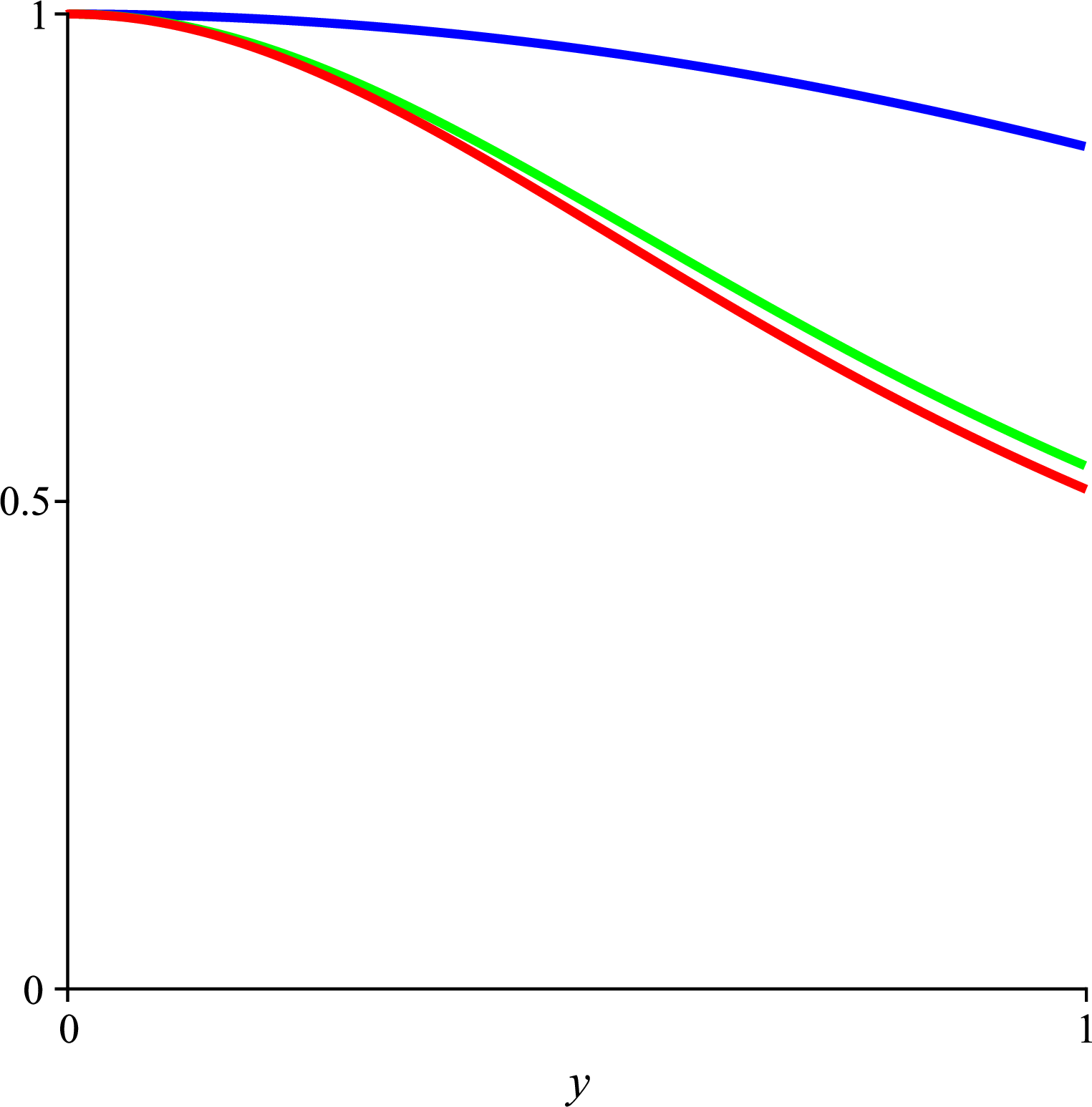 fig: b