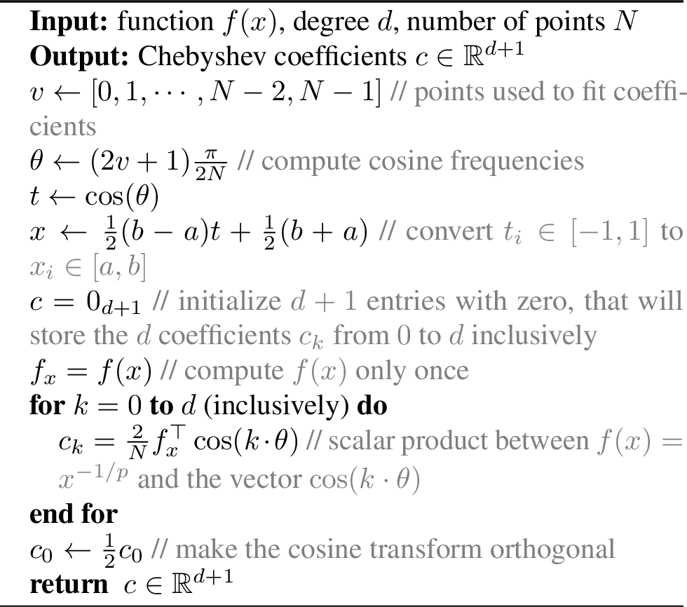 Figure 5: Fitting Coefficients for Chebyshev Polynomial