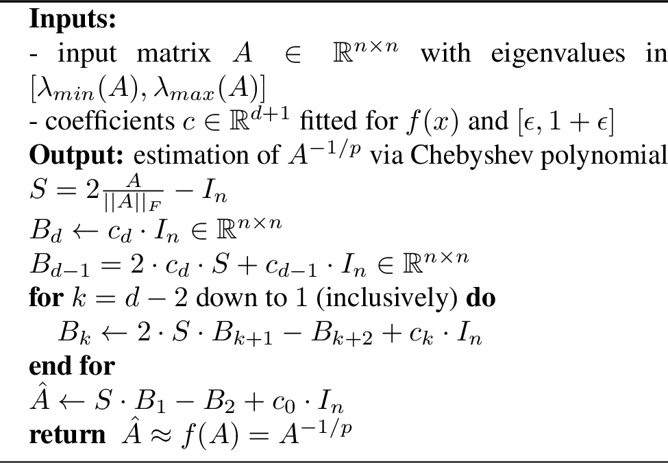 Figure 8: Optimized Clenshaw’s Algorithm to Evaluate the Chebyshev Polynomial (matrix case)