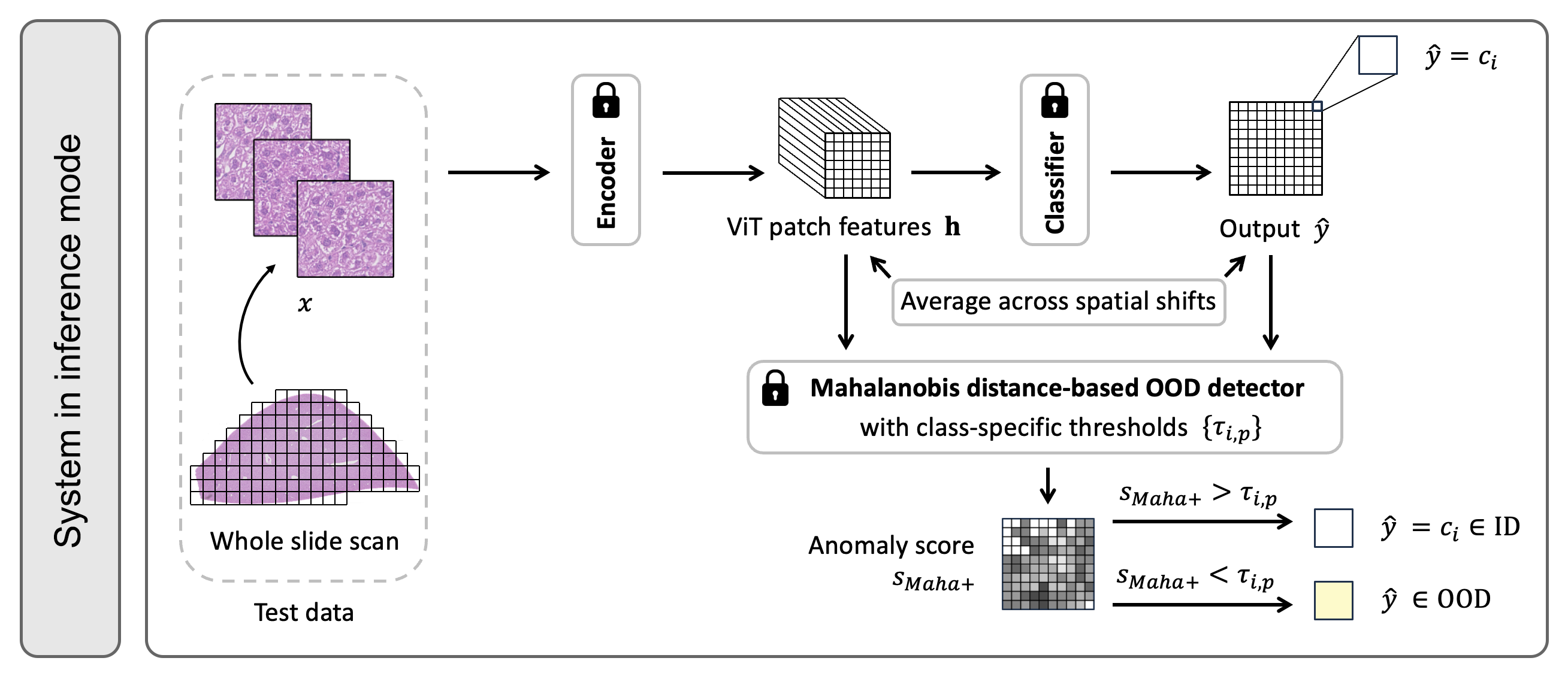Figure 2: No caption