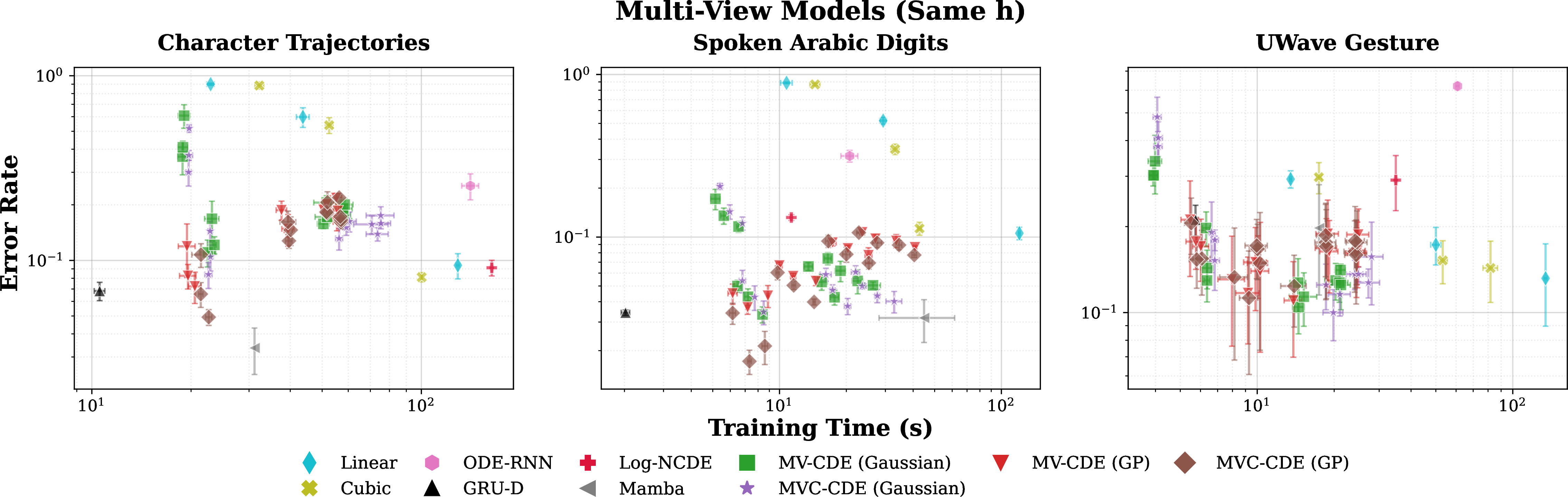 Figure 9: Pareto Efficiency: Homogeneous Bandwidths. Performance landscape when all attention heads are initialized with identical smoothing scales.