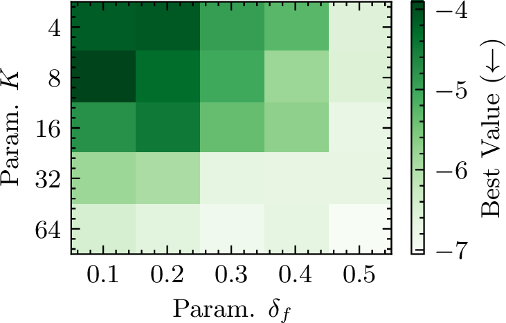 Figure 10: Ablation for on unconstrained out-of-model functions.