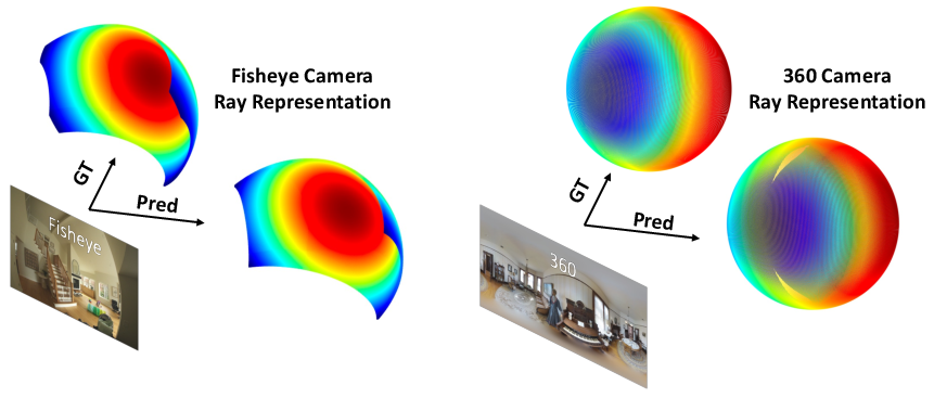 Figure 9: The visualization of ray prediction from the Angular module, where rays are predicted using spherical harmonics.