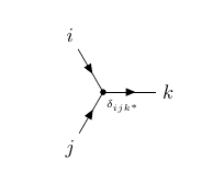 Figure 1: Junction i \times j \to k.
