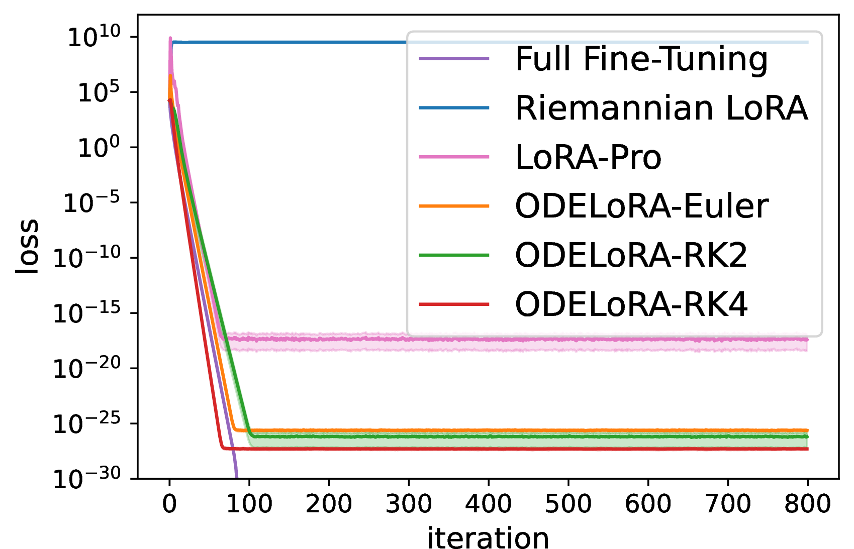 fig: a