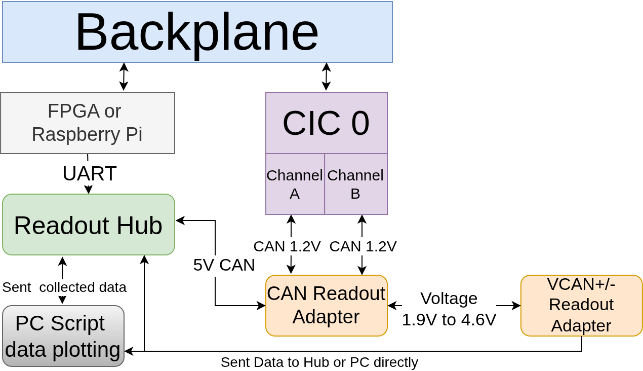 Figure 3: The proposed testbed architecture for CIC functionality and isolation verification.