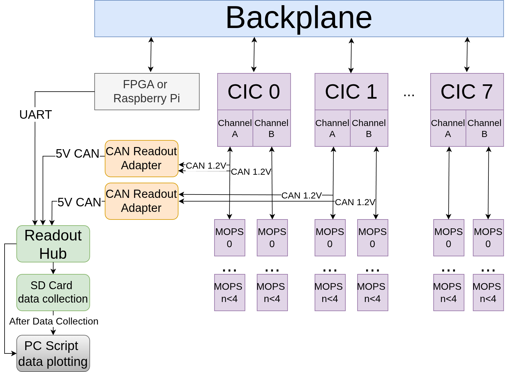 Figure 2: The proposed general testbed architecture for latency and data integrity measurements.