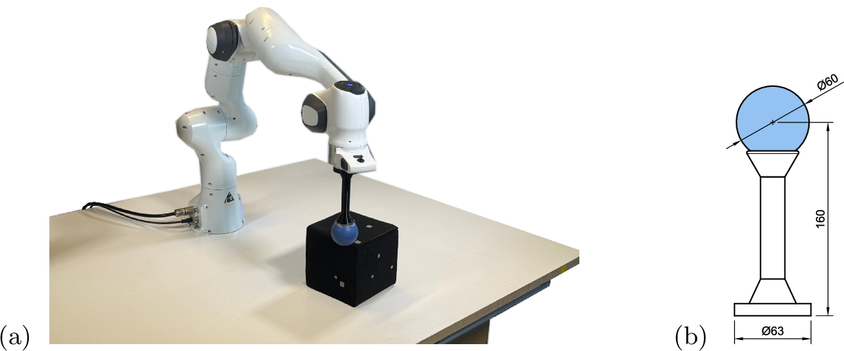 Figure 4: (a) Picture of the real world setup, showing the Franka Emika Panda manipulator, the custom end-effector and the cube. (b) Dimensions of the custom end-effector in millimeter.