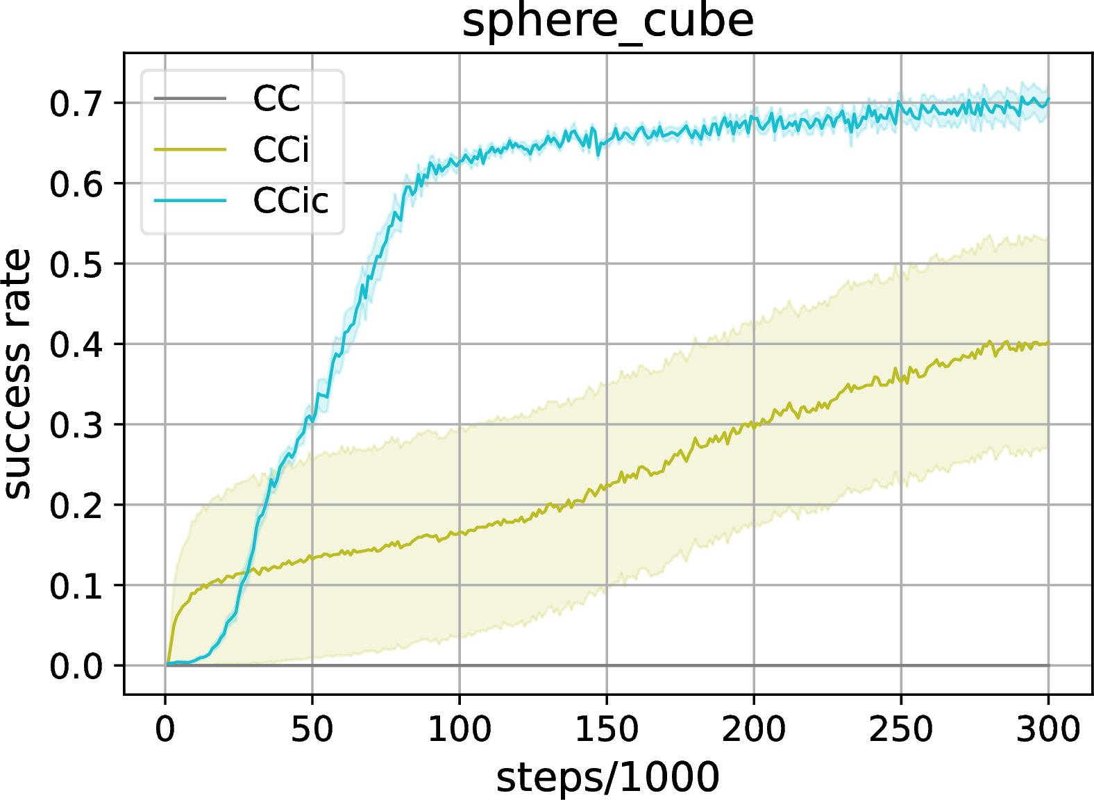 fig: c
