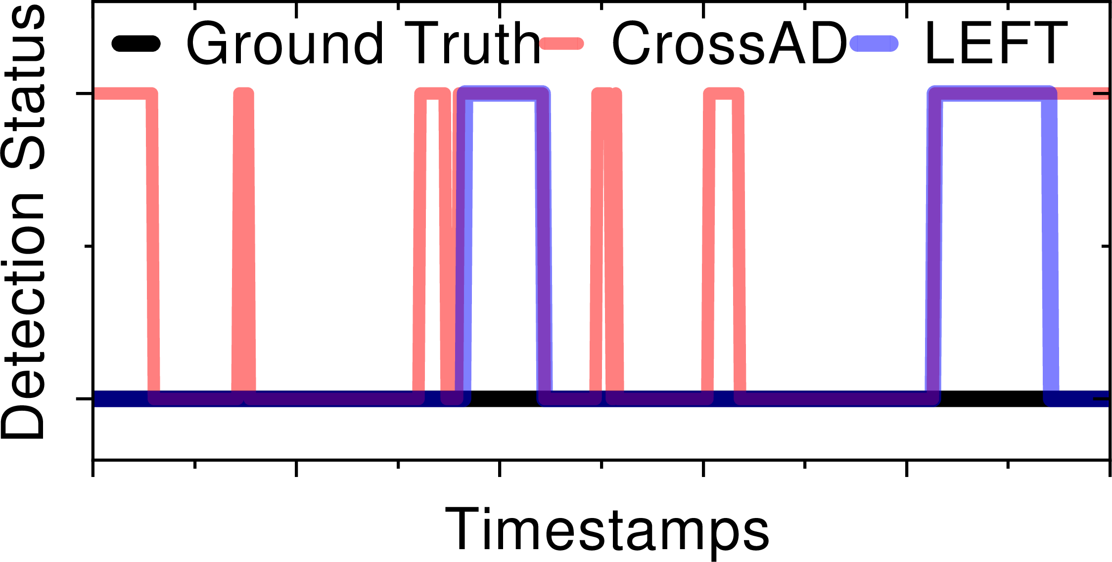 fig: b