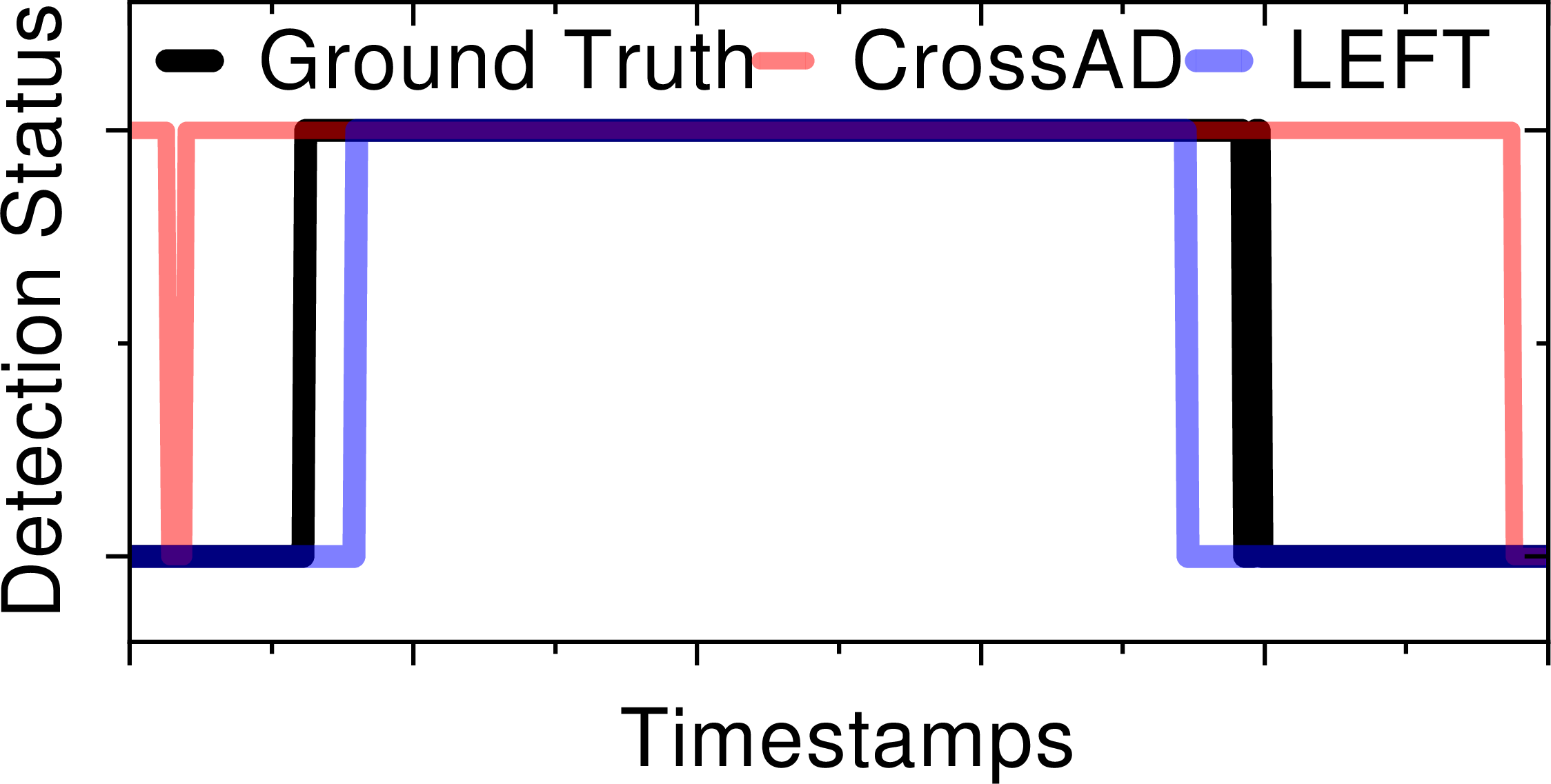 fig: a