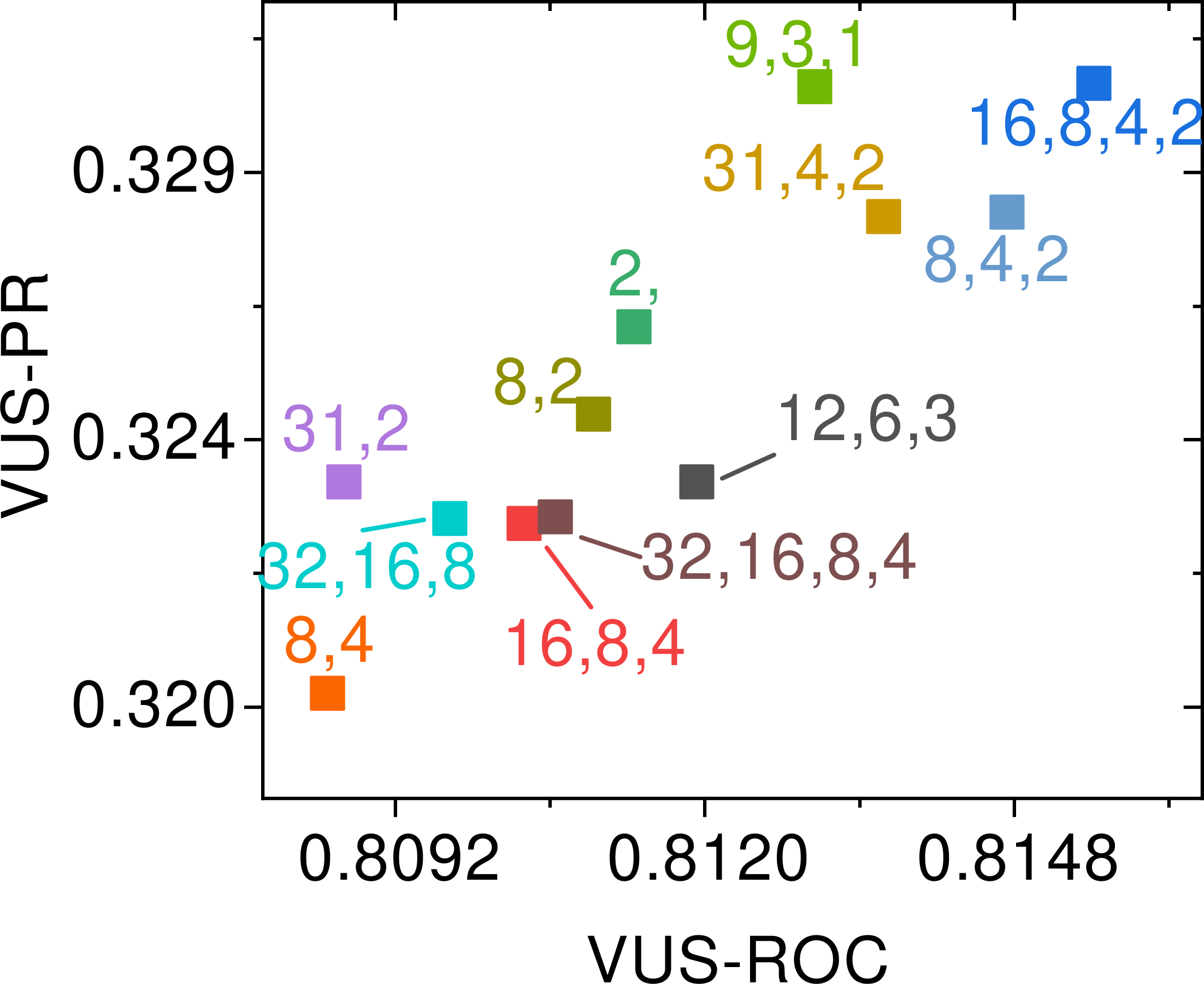 fig: b