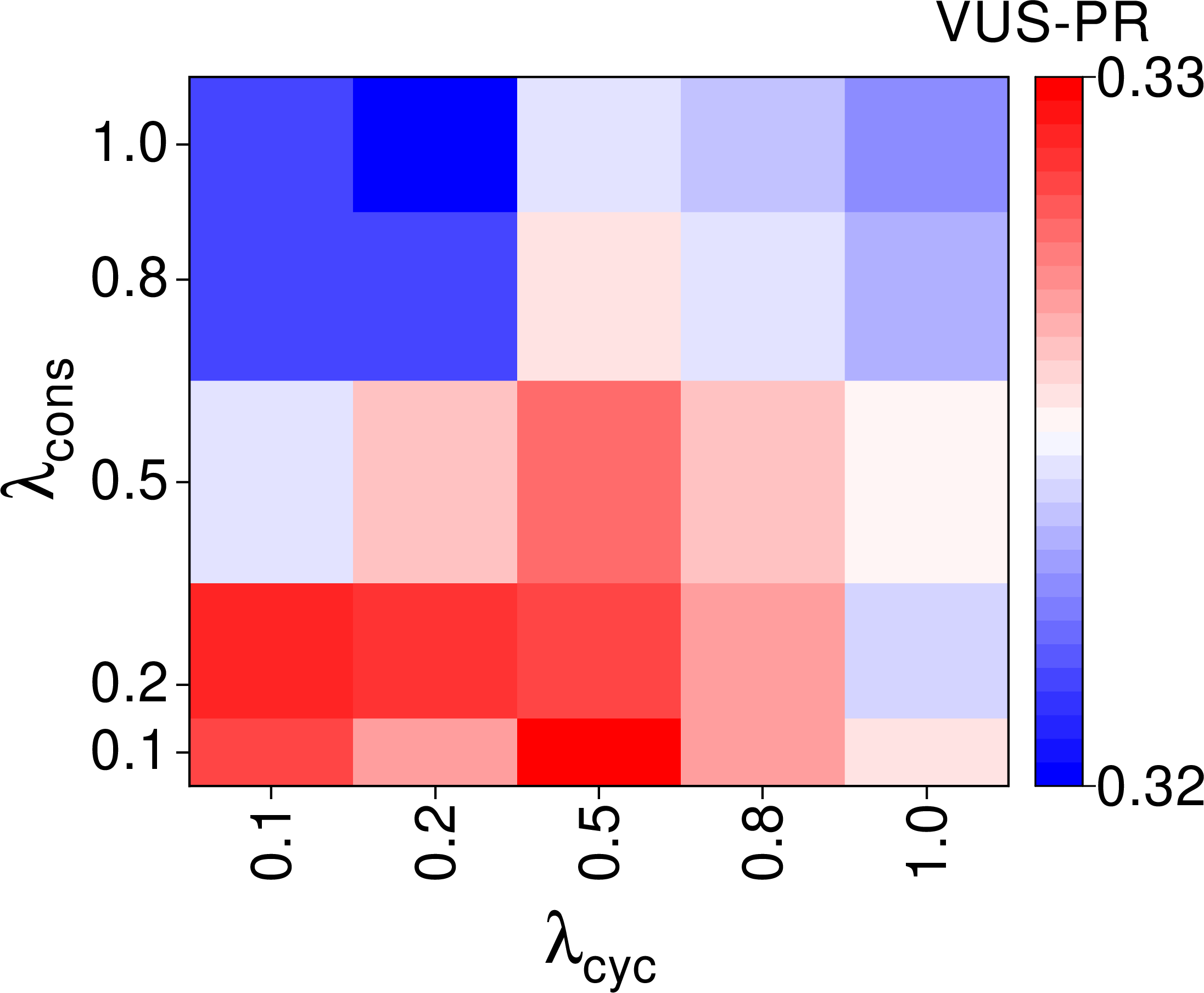 fig: h