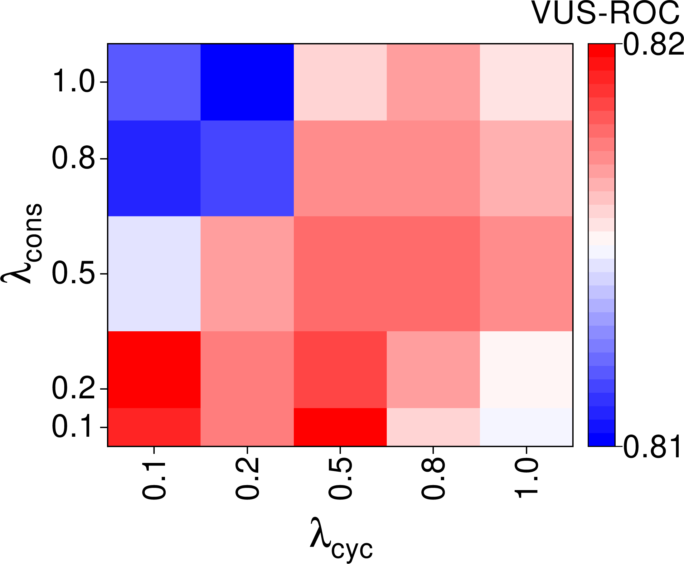 fig: b
