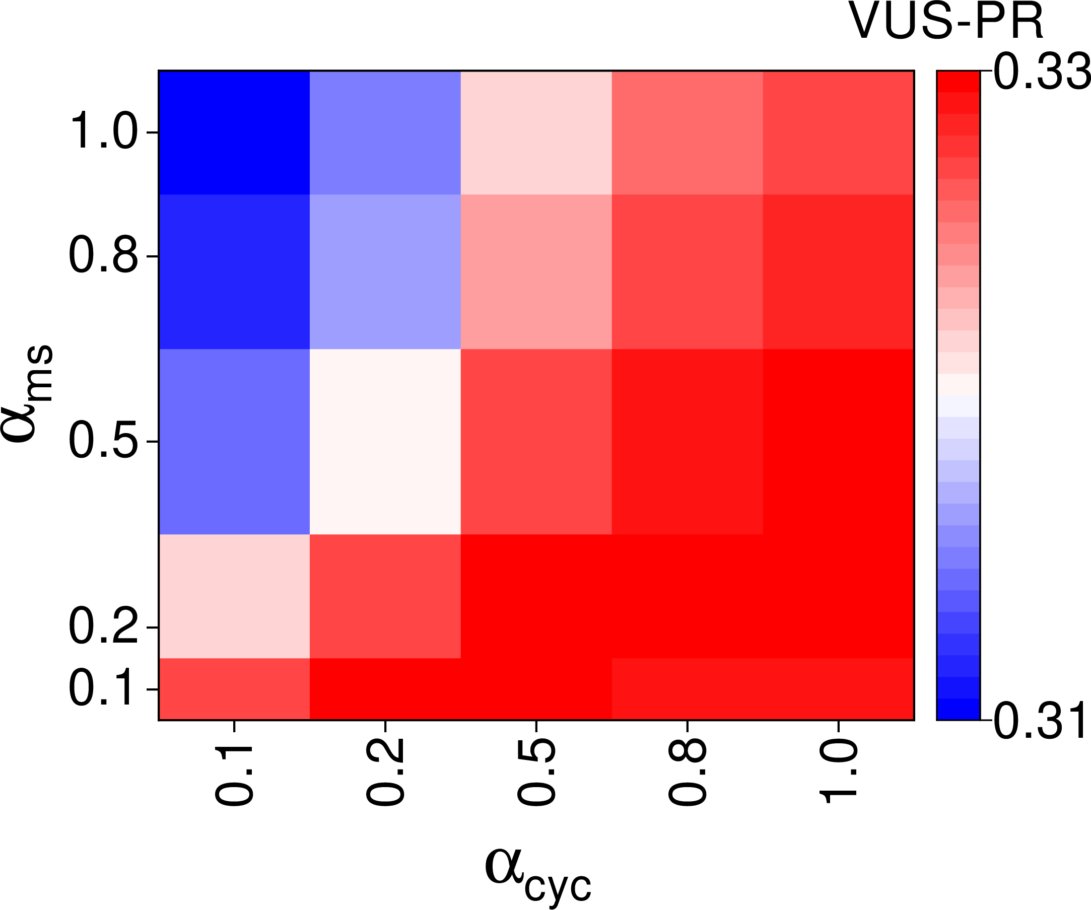 fig: i