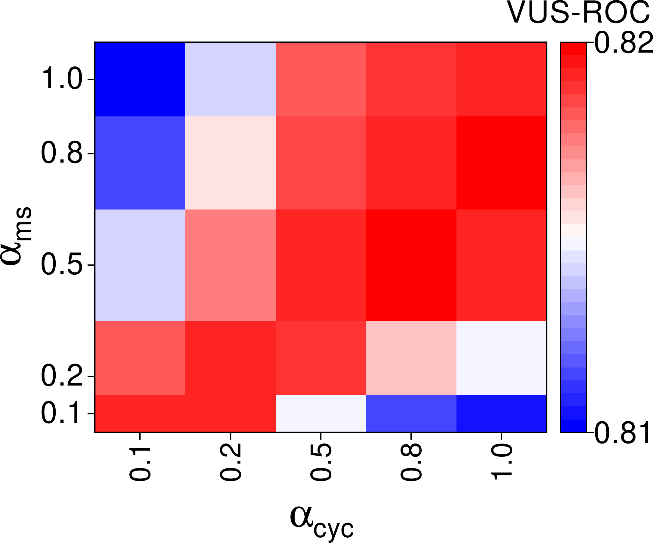 fig: c