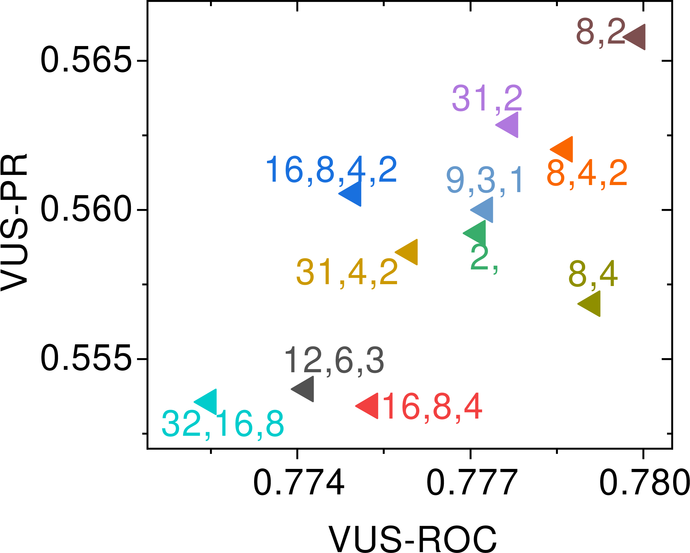 fig: a