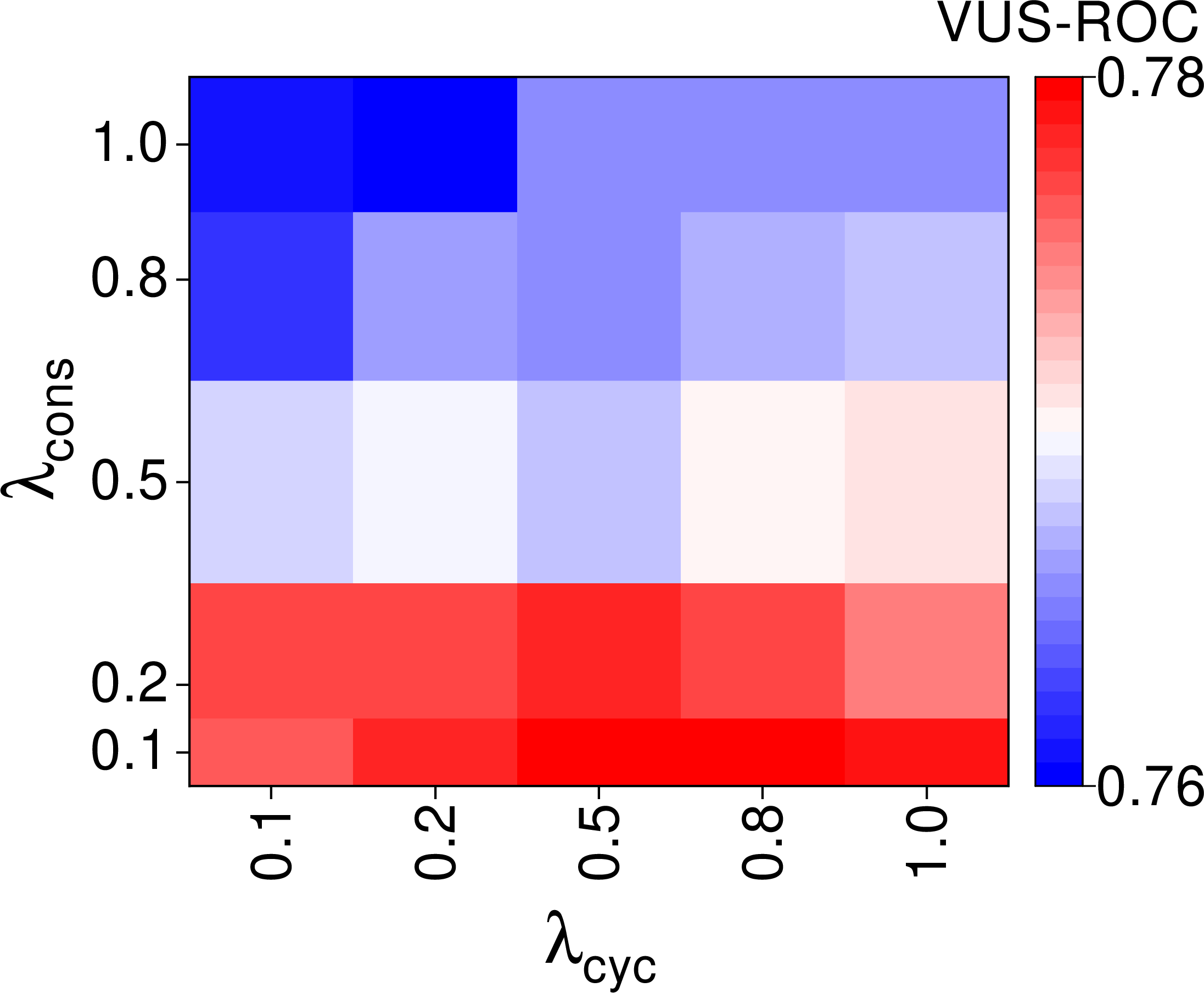 fig: b