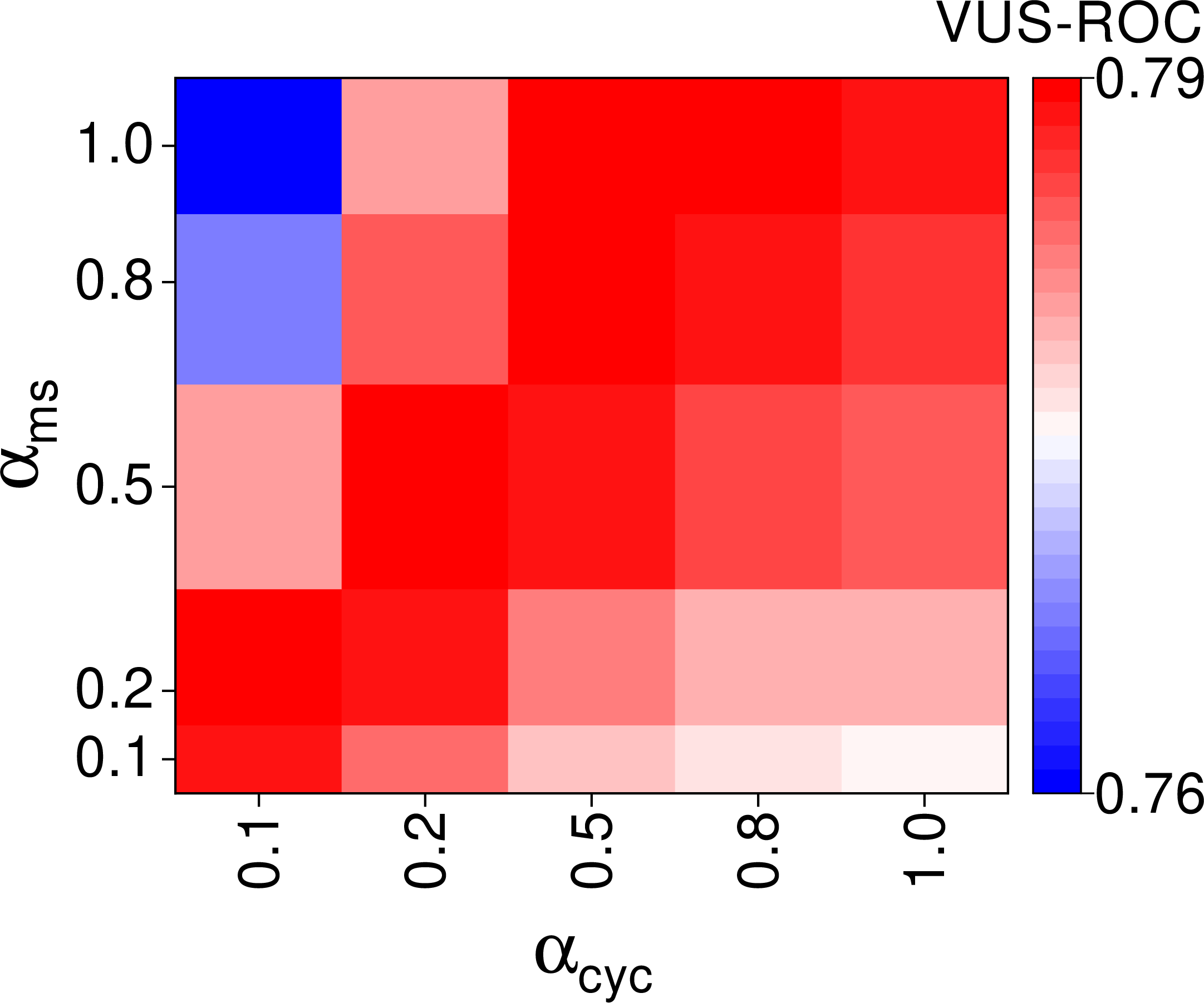 fig: c