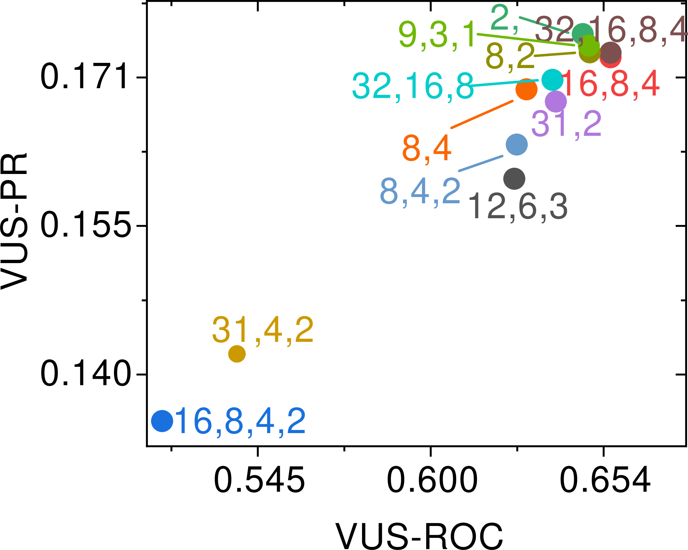 fig: c