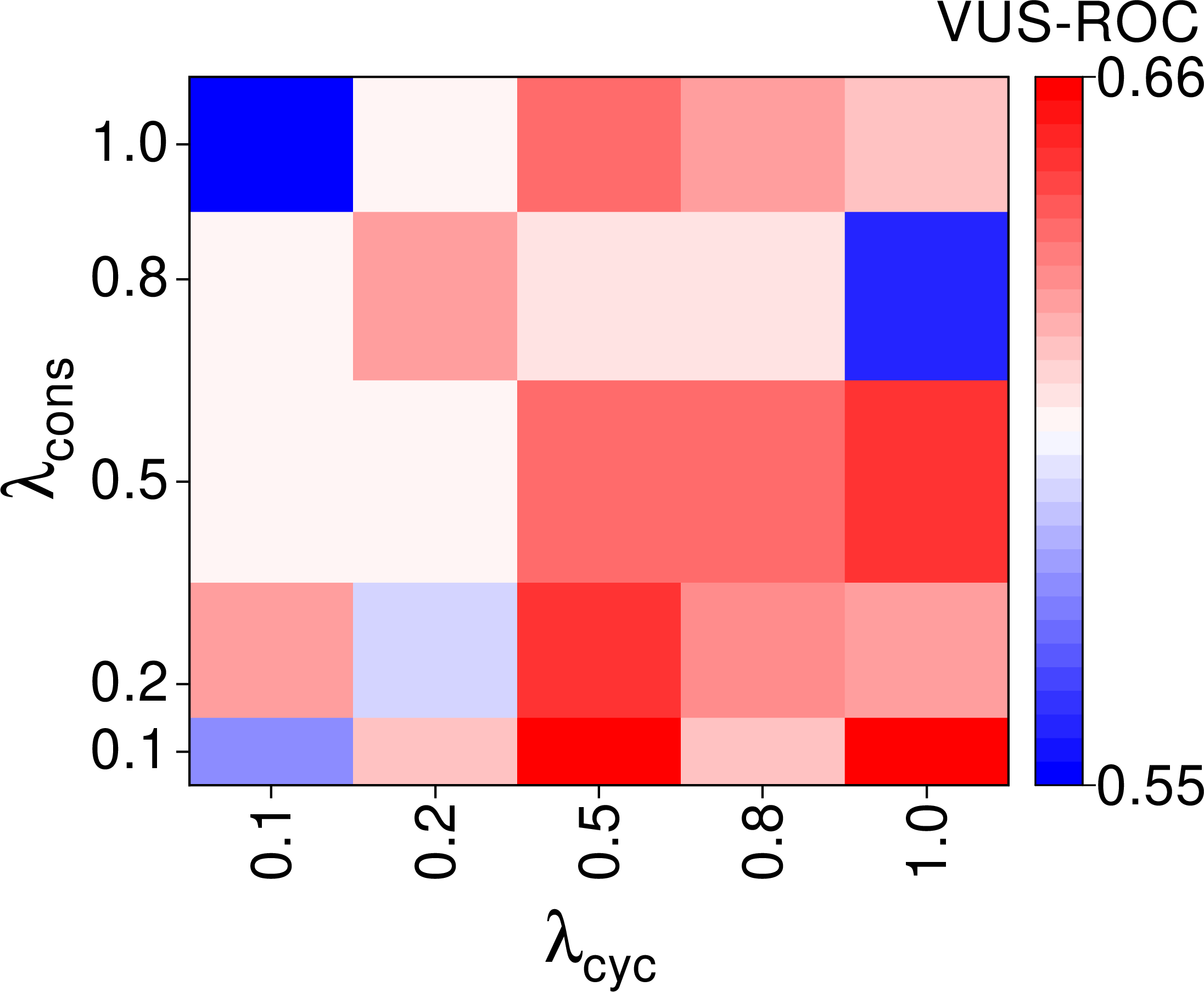 fig: e