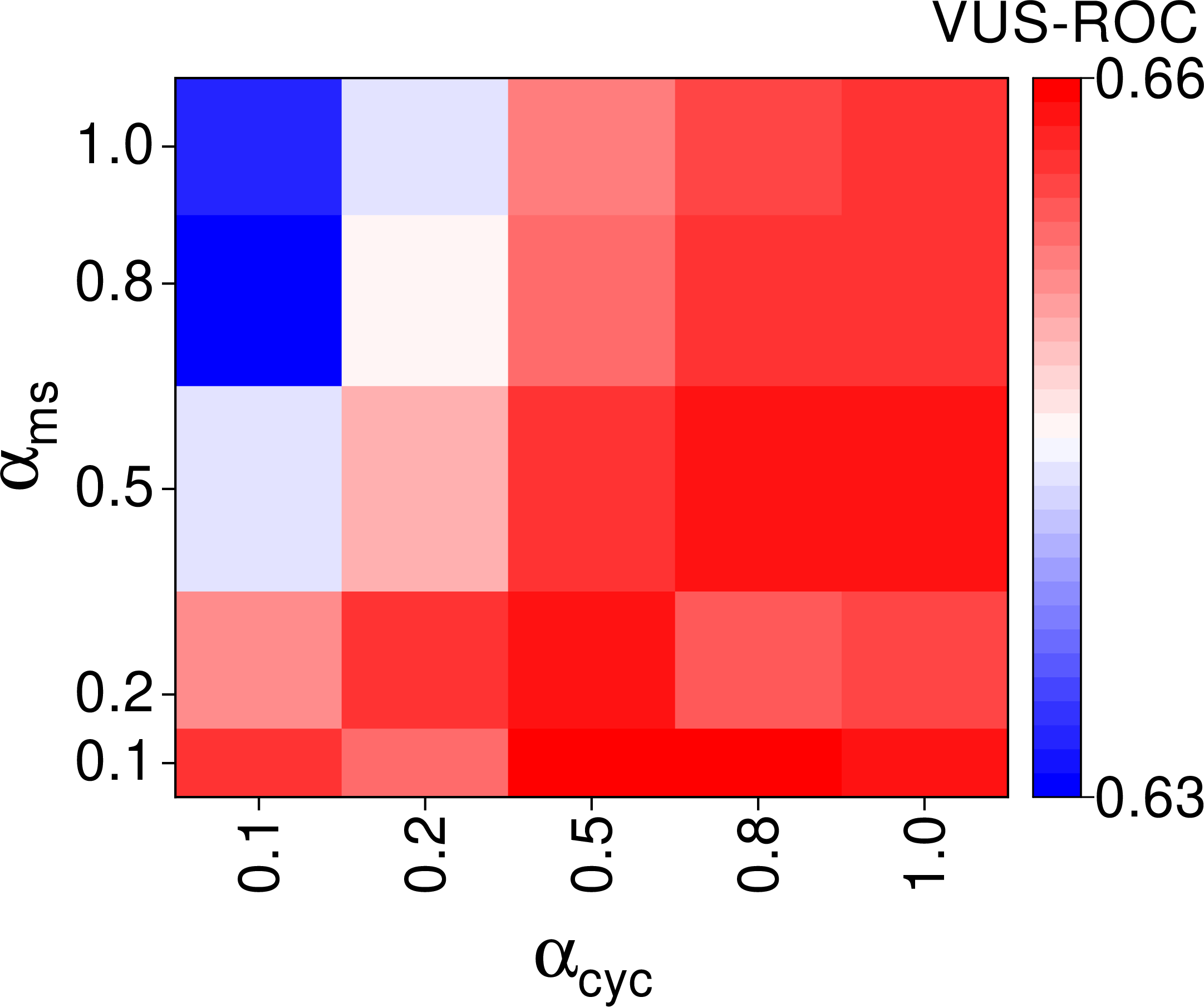 fig: f