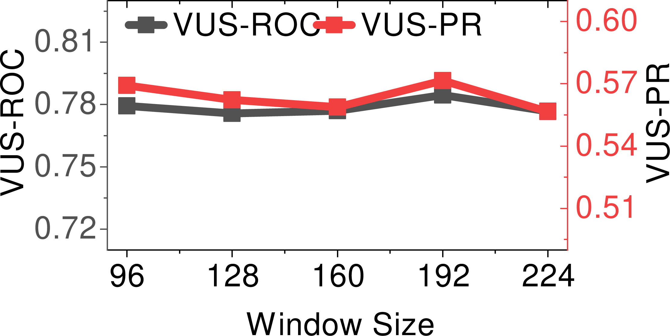 fig: a
