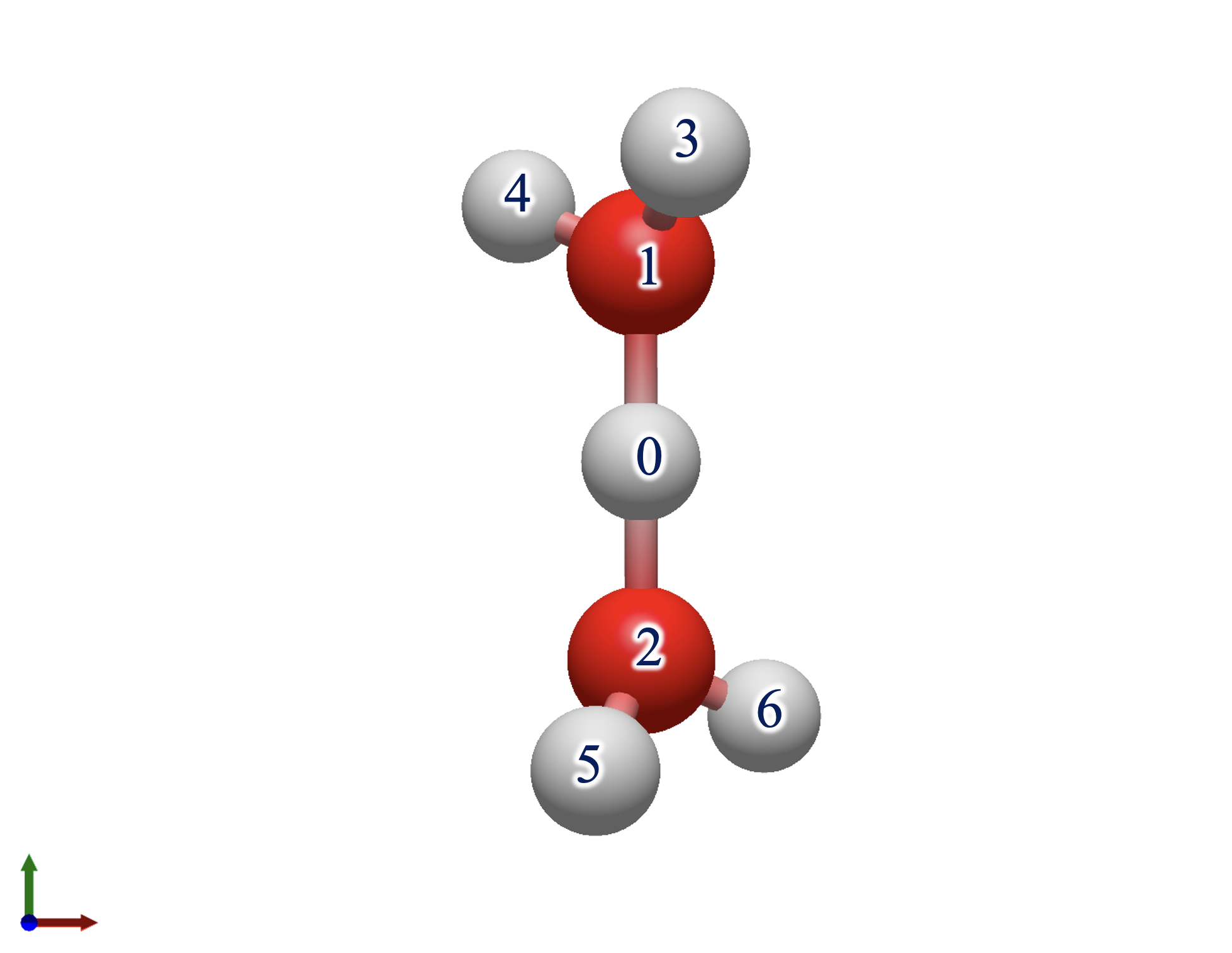 Figure 5: Geometry of the Zundel (H_{5}O_{2}^{+}) cation, calculated with CNEO-MP2, using the aug-cc-pVTZ electronic basis set, and the PB4-D nuclear basis set for the shared proton. The optimized structure has C_{2} symmetry. This visualization was generated with Avogadro 2.0 [132]. The blue arrow corresponds to the positive z-axis, the red arrow to the positive x-axis, and the green arrow to the positive y-axis.