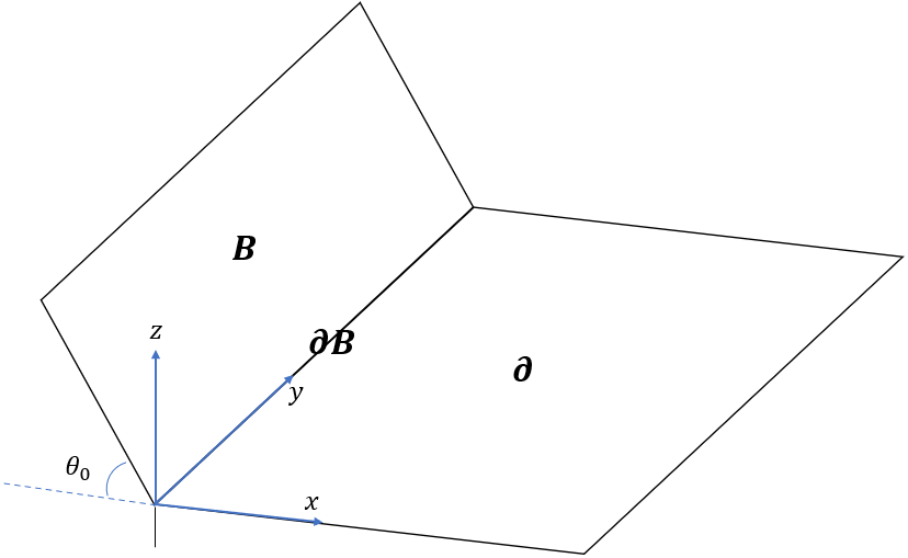 Figure 1: The time slice of the AdS_4 spacetime with two separated branes.