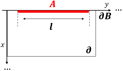 fig: a