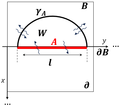 fig: b