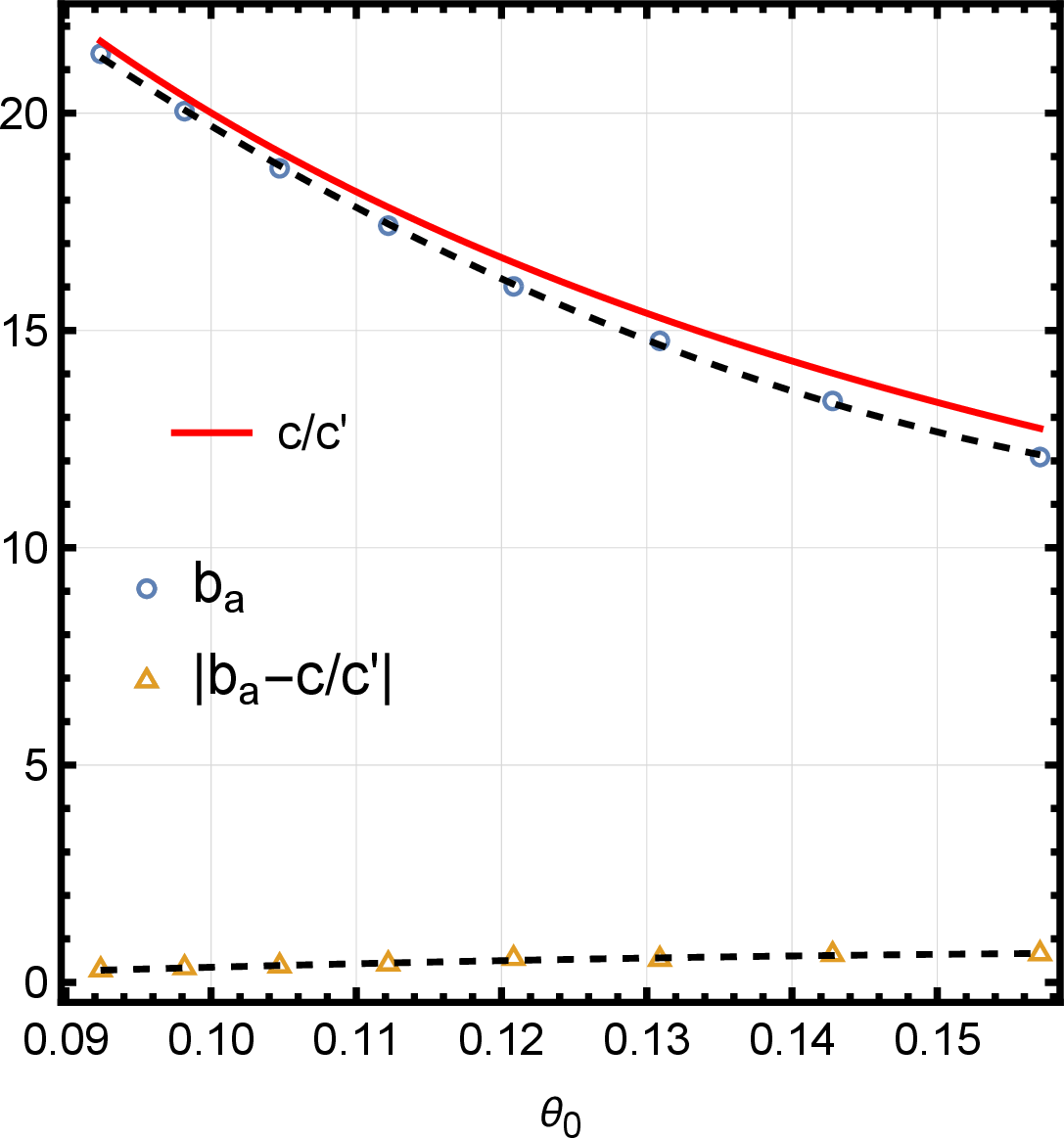 fig: b