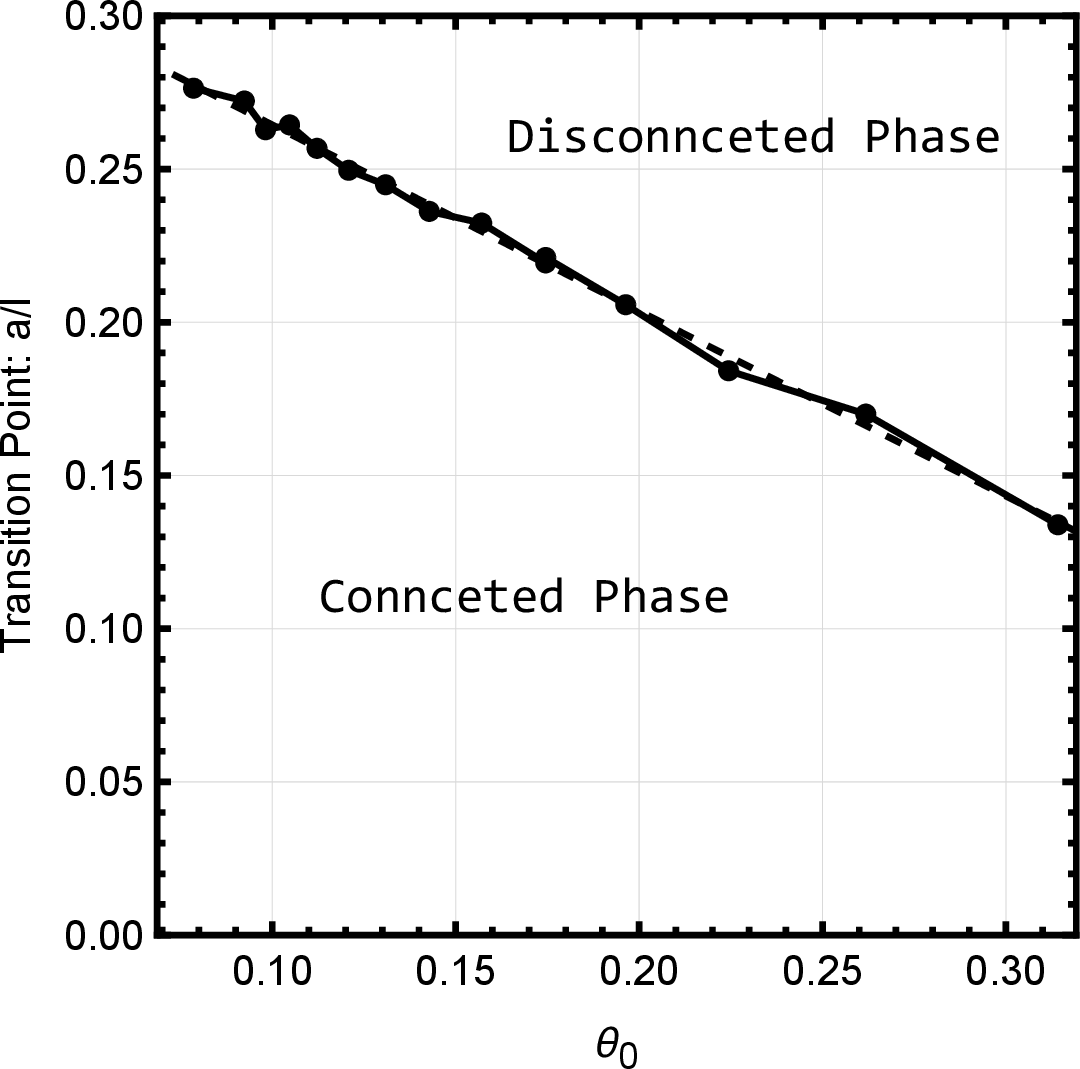 fig: b