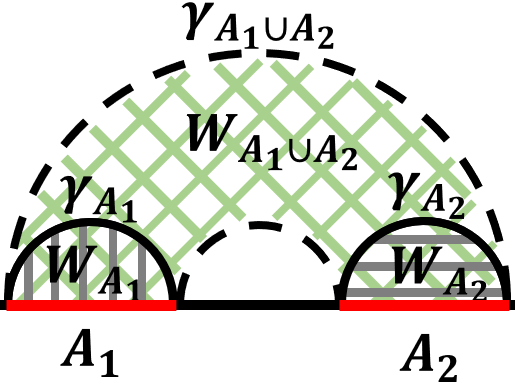 fig: b