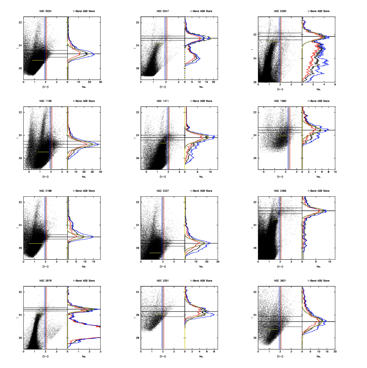 Figure 11: NGC galaxies. See Figure 3 for description.