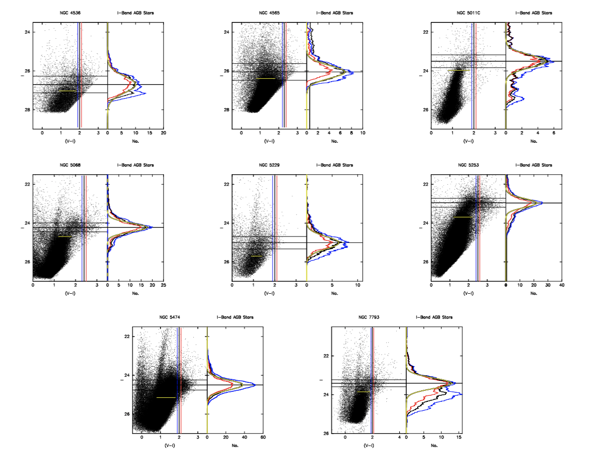 Figure 12: NGC galaxies (cont.) See Figure 3 for description.