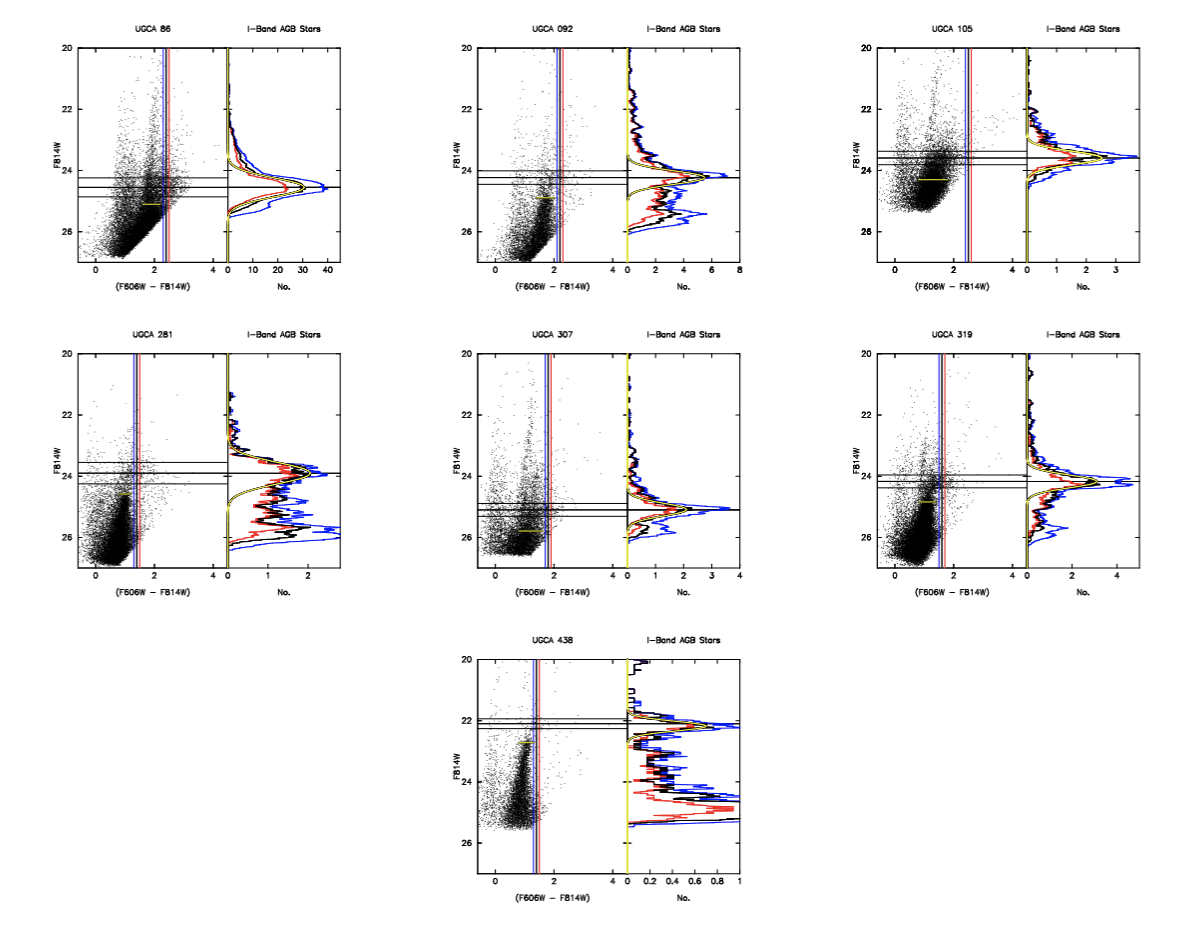 Figure 7: UGCA galaxies. See Figure 3 for description.