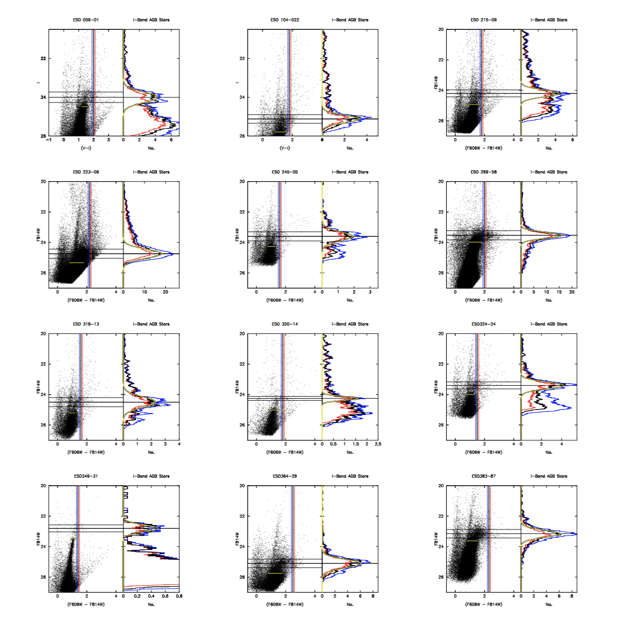 Figure 8: ESO Galaxies. See Figure 3 for description.