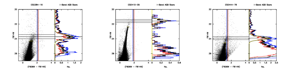 Figure 9: ESO Galaxies (cont.) See Figure 2 for description.