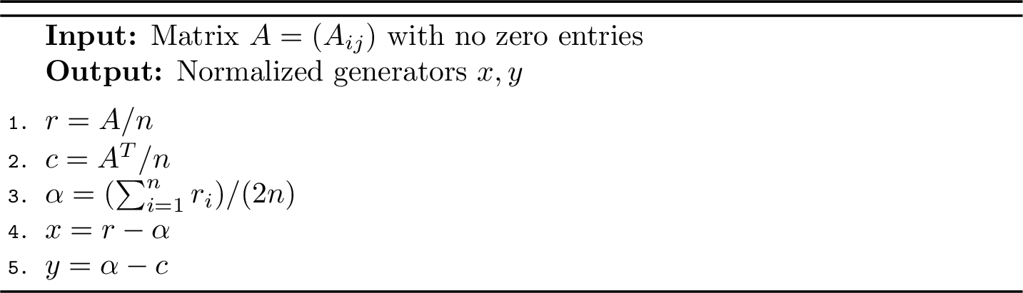 Figure 2: Normalized generators from the solution of 3