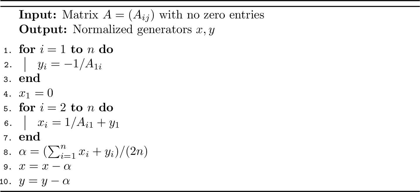 Figure 1: Recovery of normalized generators
