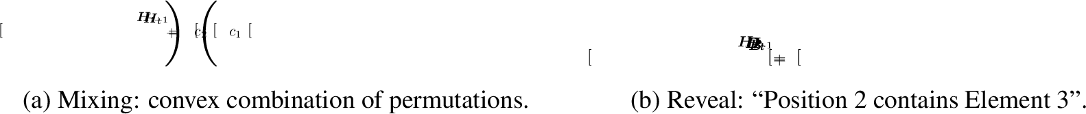 Figure 8: Marginal state updates. (a) Probabilistic mixing applies a convex combination of permutation matrices. (b) State reveals zero out conflicting row/column via diagonal masks and inject certainty via {\boldsymbol{B}}.