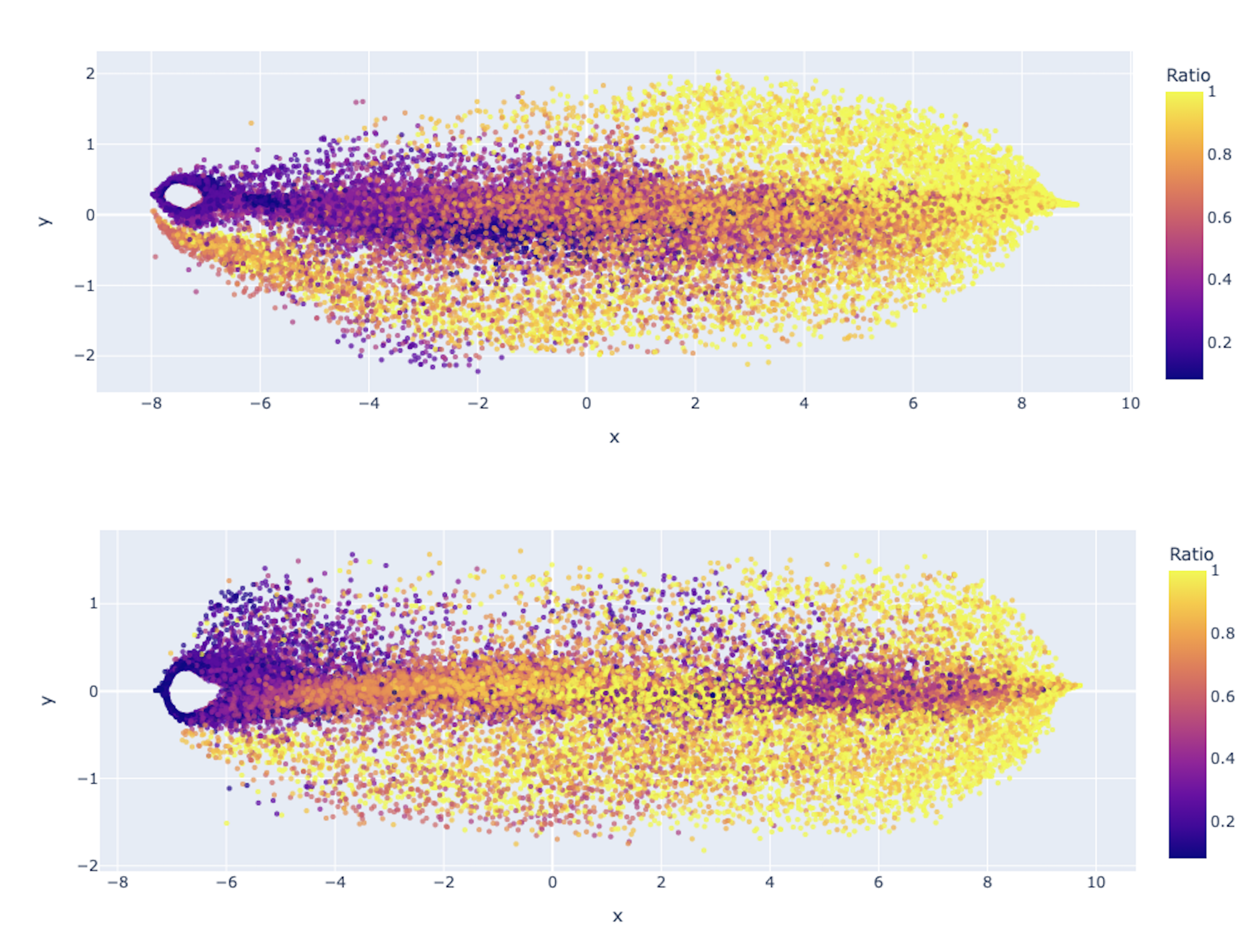 Figure 11: Visualizing each attention head’s activation space using meta-SNE, when colored by relative depth. Heads are clustered by their relative position in the computational stack of the transformer model. Top: Adam-based architectures. Bottom: AdamW-based architectures.