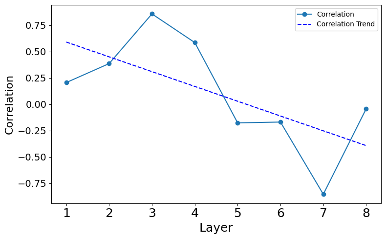 Figure 10: Unstable heads become increasingly more important with the depth of the layer.